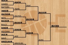 科尔谈勇士队内冲突：竞争与团队精神并存